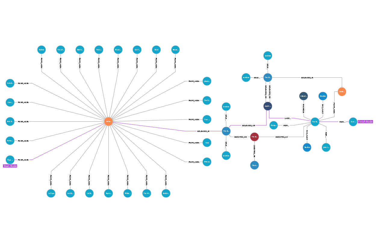Shortest Path