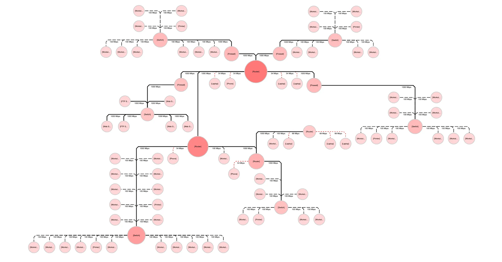 Bundle layout with betweenness analysis