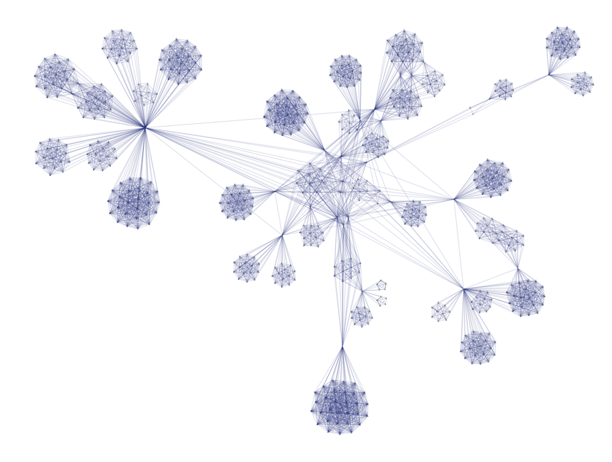Graph analysis is key in analyzing social networks