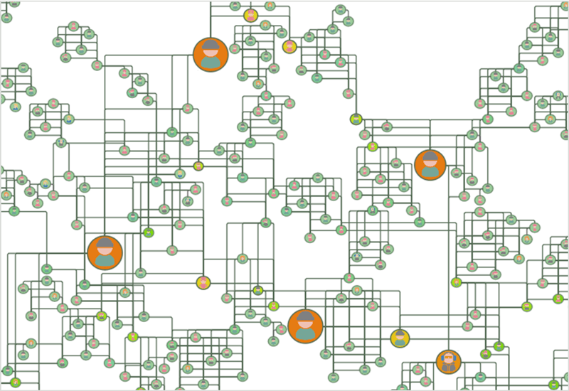 Social network analysis algorithms