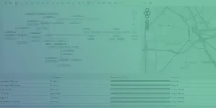 Graph Intelligence | Tom Sawyer Software