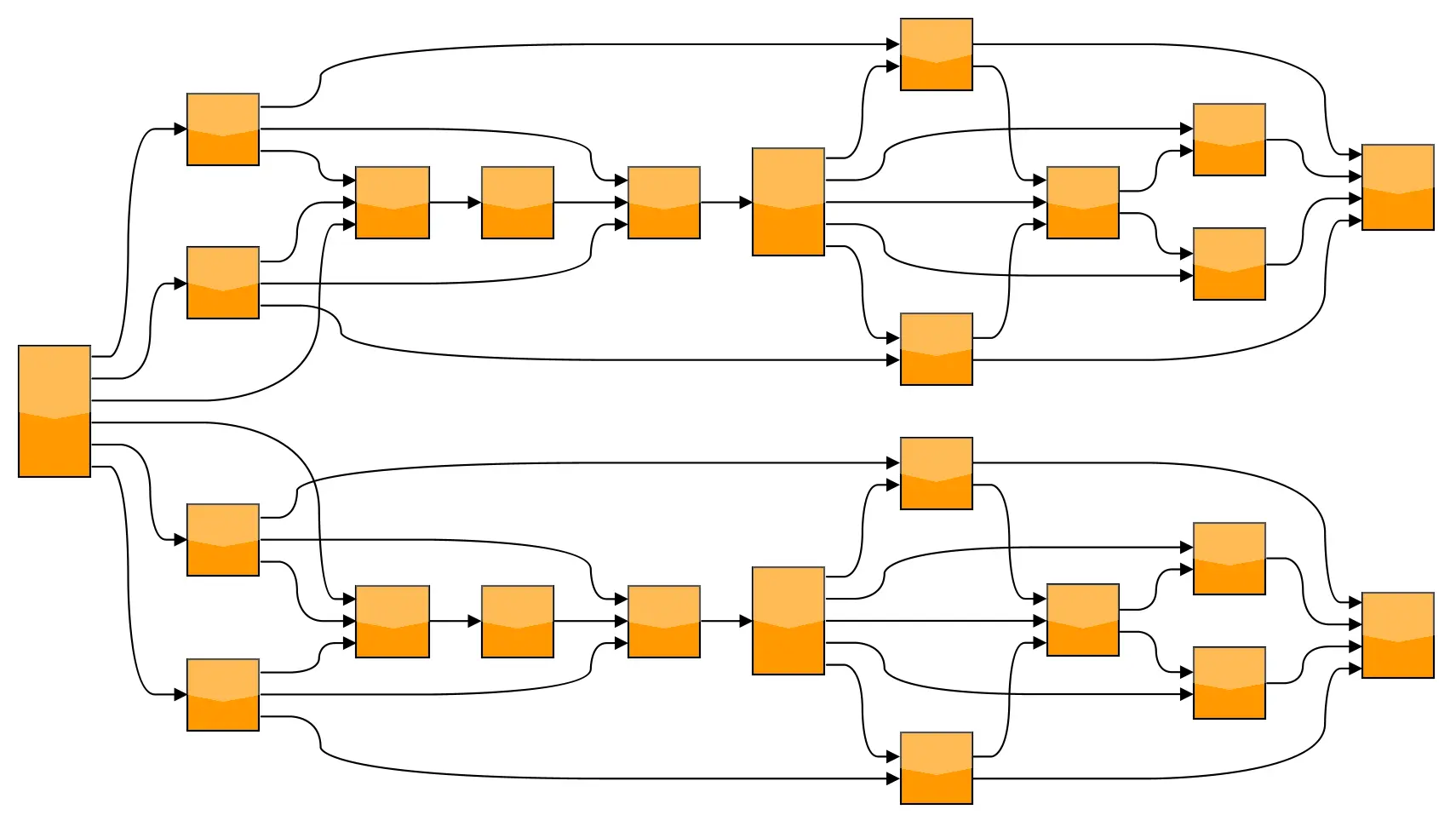 Hierarchical layout with left-to-right curved orthogonal edge routing