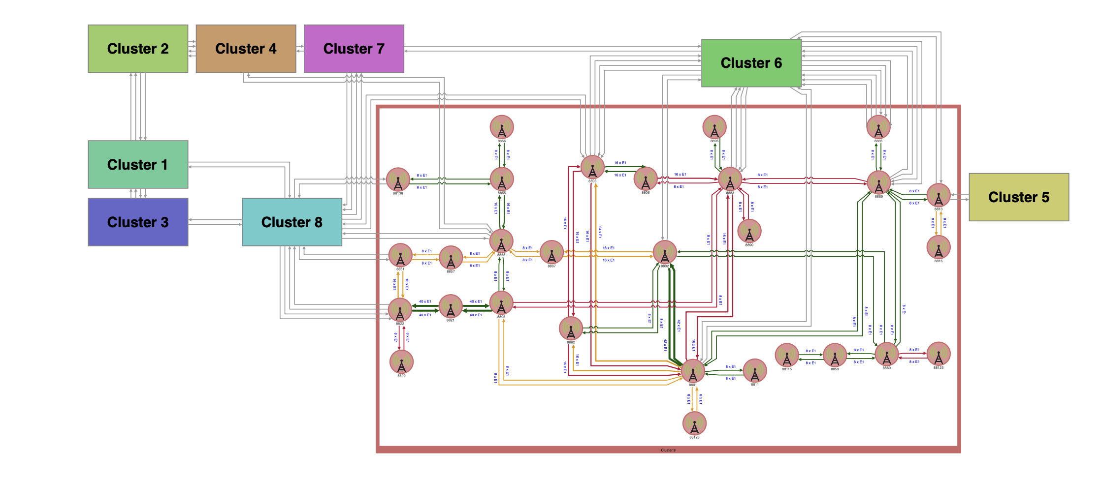 An example orthogonal graph layout