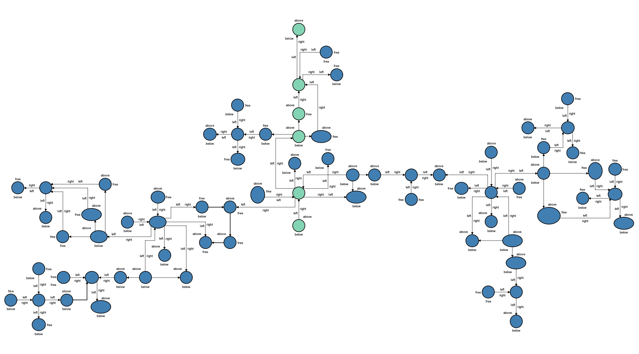 A orthogonal graph layout with vertical alignment constraint