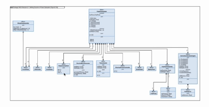 Graph Layout | Tom Sawyer Software