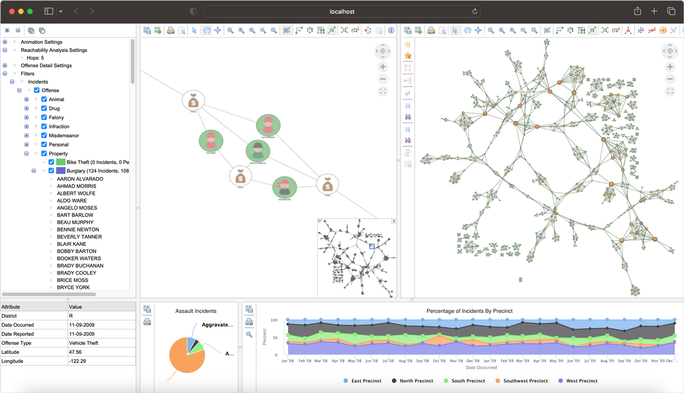 Example graph application built with Perspectives.