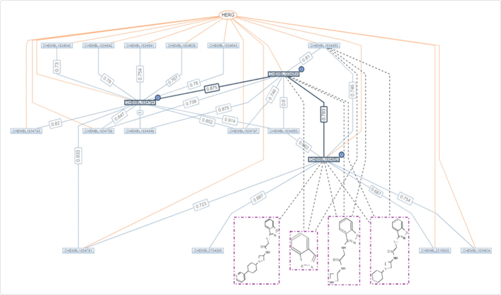 WEB-569 Graph Platform: New web page