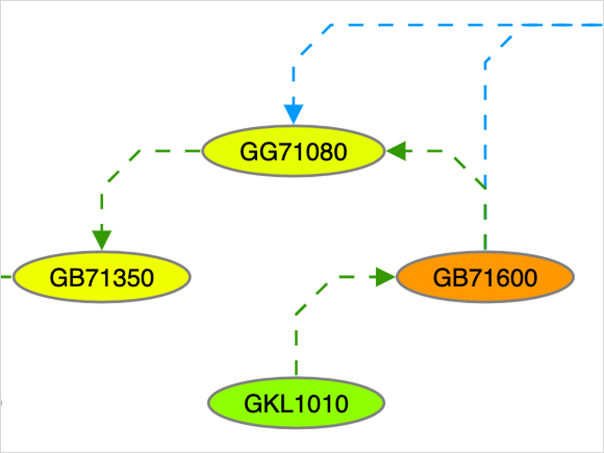 Customize node and edge colors.