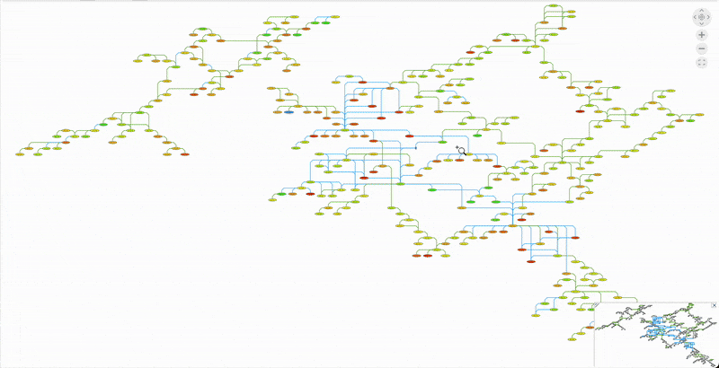 Graph Visualization | Tom Sawyer Software