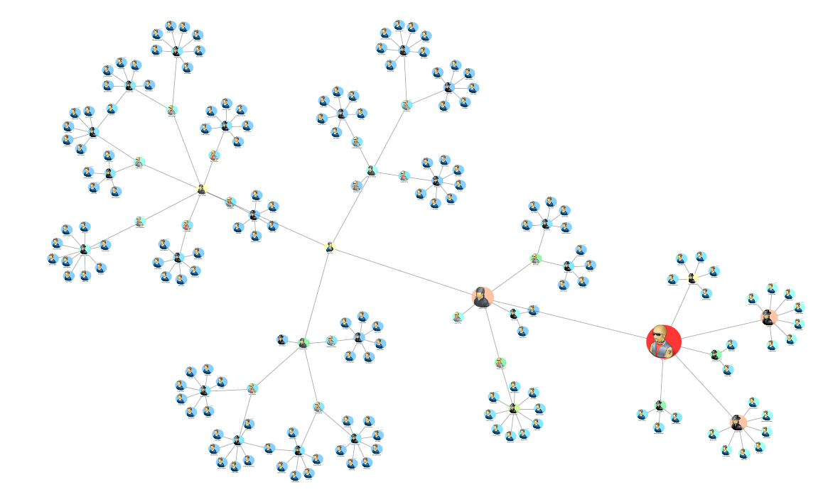 Eigenvector Centrality