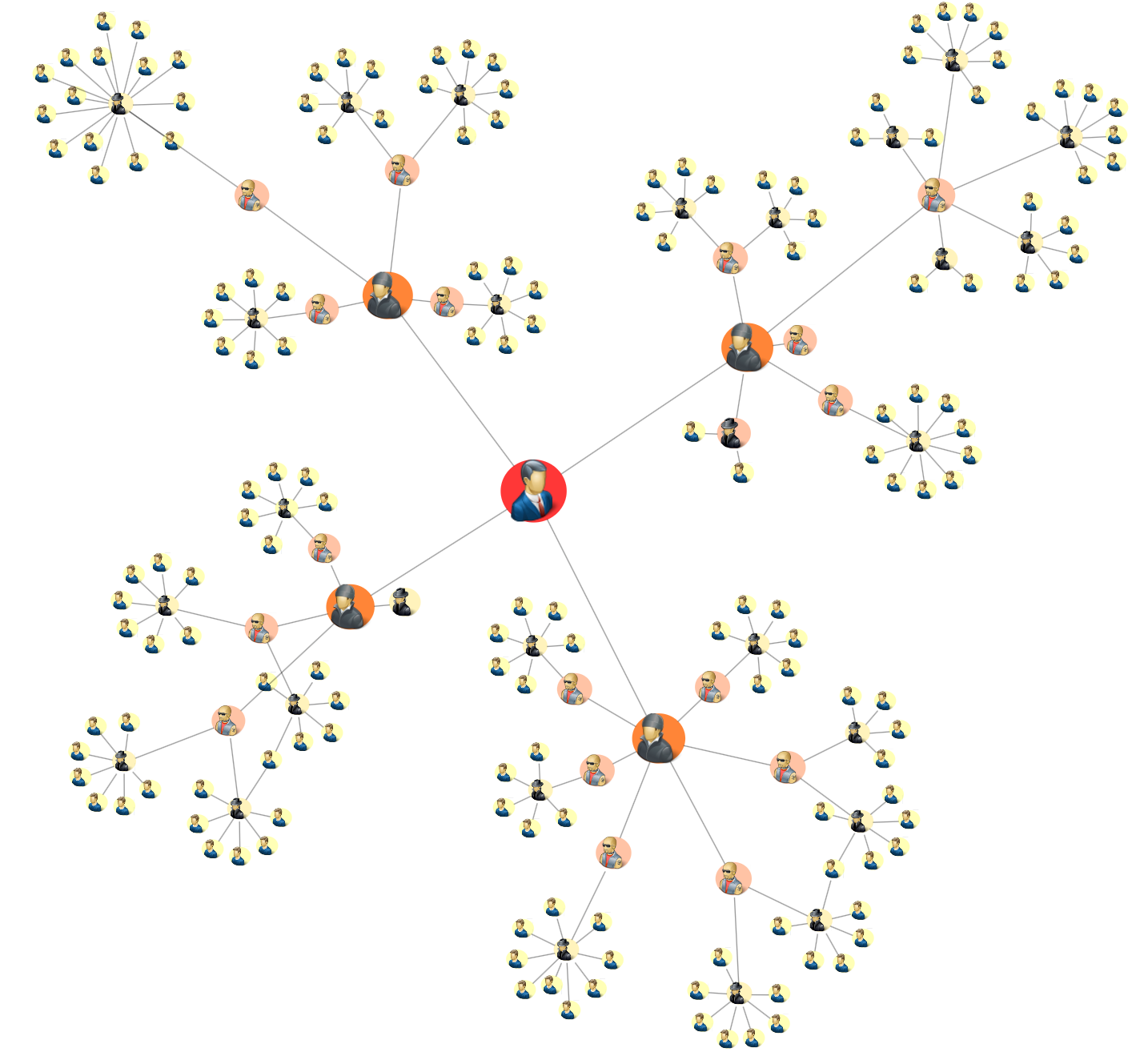 Closeness Centrality