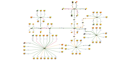 Simple Network Map with Orthogonal layout
