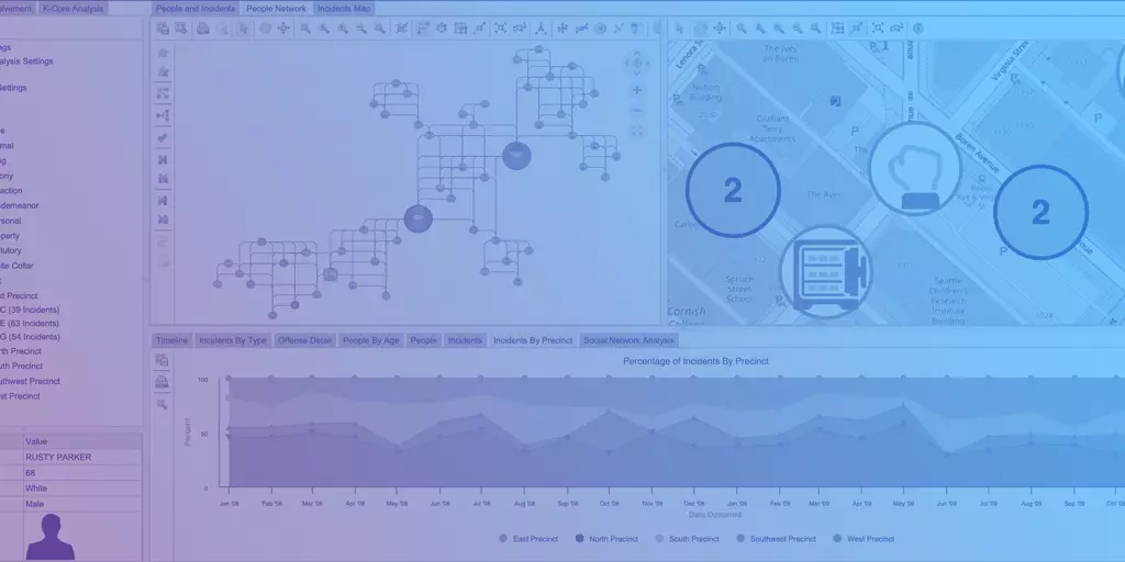 Graph Application Examples | Tom Sawyer Software