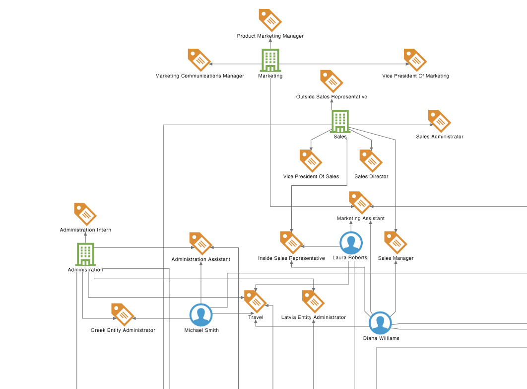 Knowledge graph systems that help you manage your most critical resources—your staff