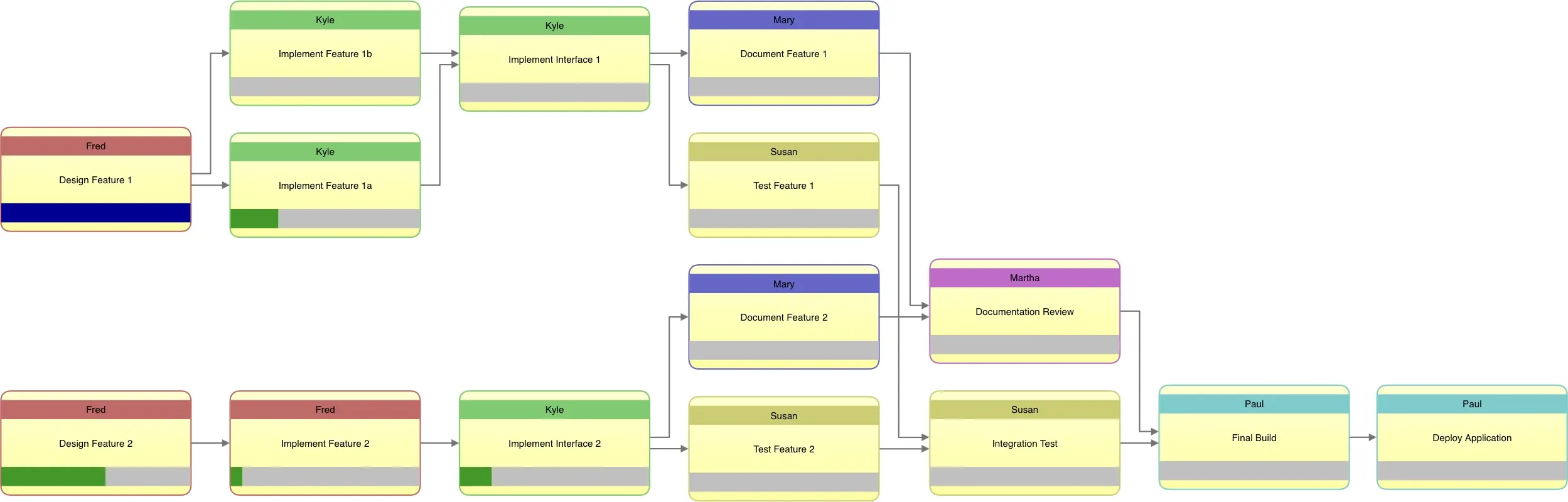 Knowledge graph systems are crucial in plant operations and production floors for optimizing processes, enhancing decision-making, reducing costs, and improving overall efficiency and productivity