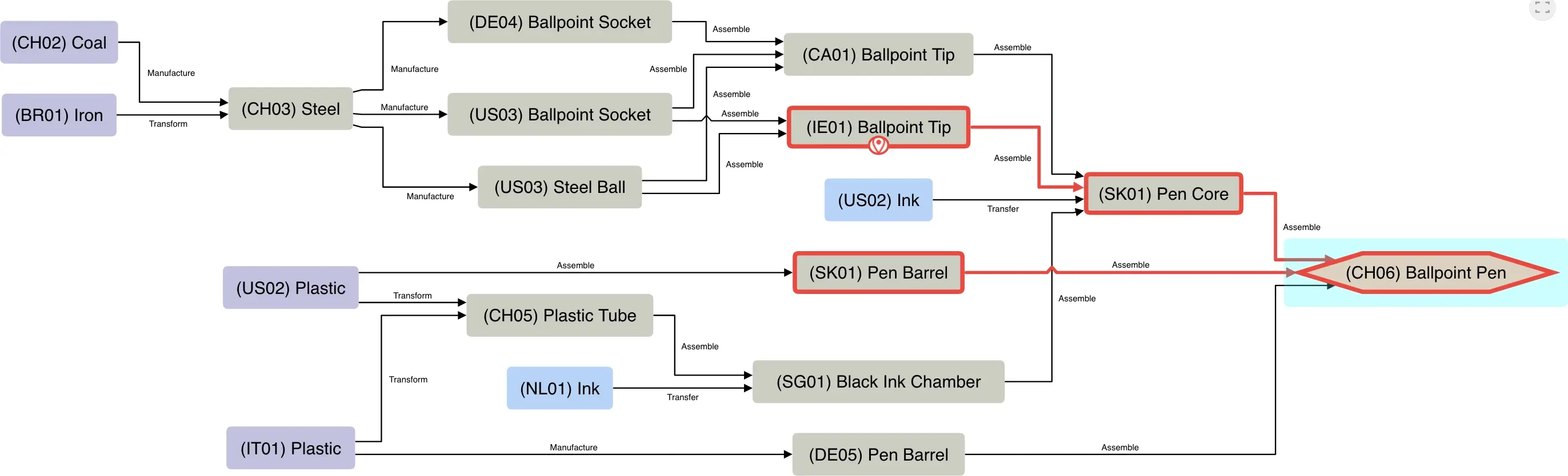Knowledge graph systems enhance the agility, efficiency, and resilience of supply chain operations by providing a deep, interconnected understanding of all its elements