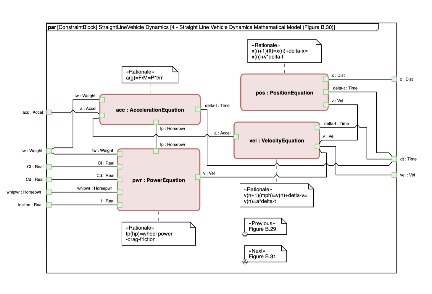 Tom Sawyer Software Releases Model-Based Engineering 2.1 | Tom Sawyer ...