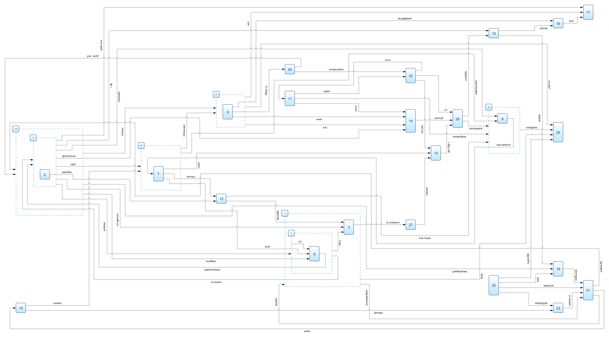 Tom Sawyer Software Announces Release of Perspectives 13.2.0