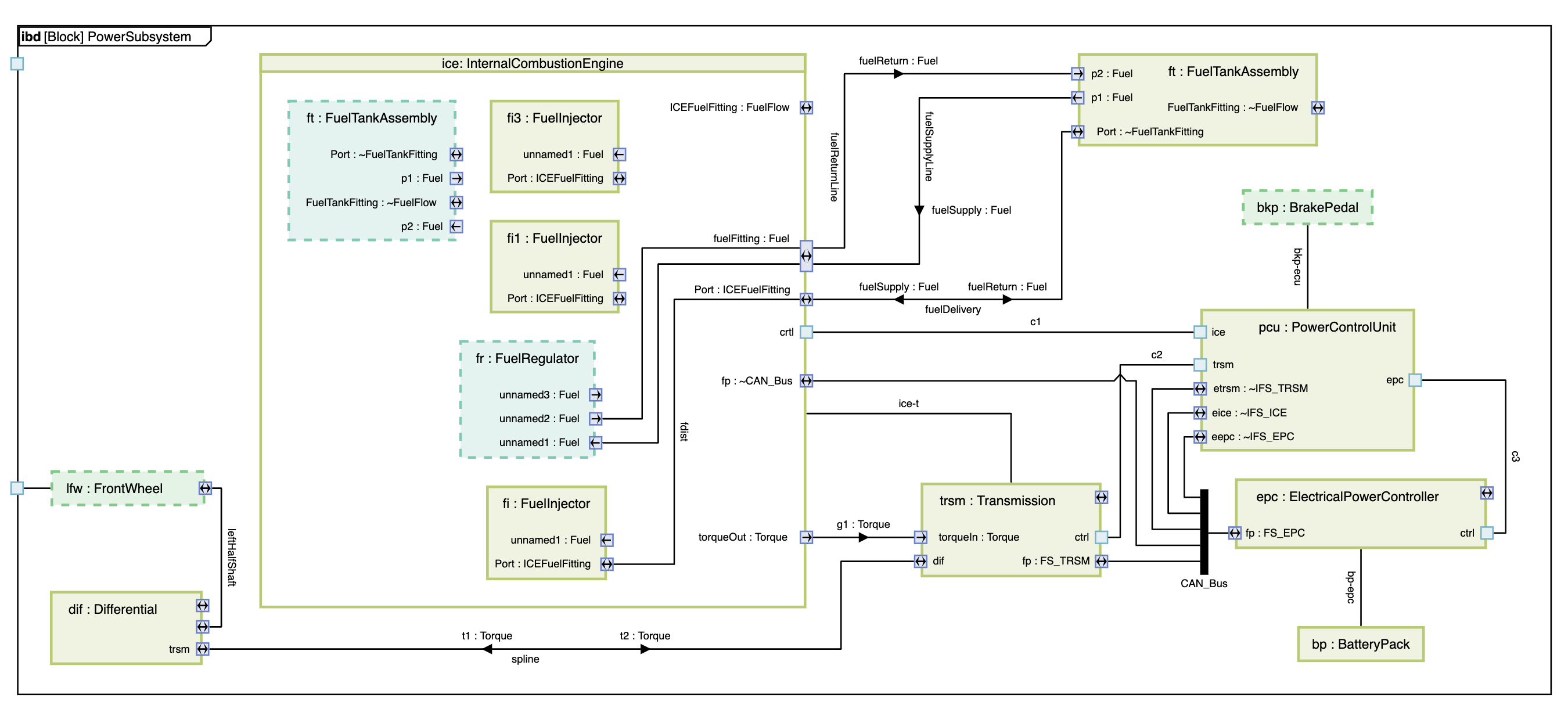 Tom Sawyer Software | Link Analysis Software | Data Visualization
