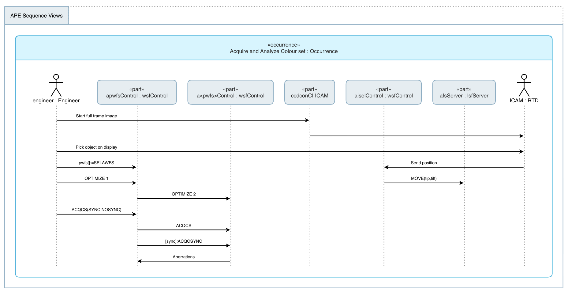 Tom Sawyer SysML v2 Viewer 1.3 | Tom Sawyer Software News